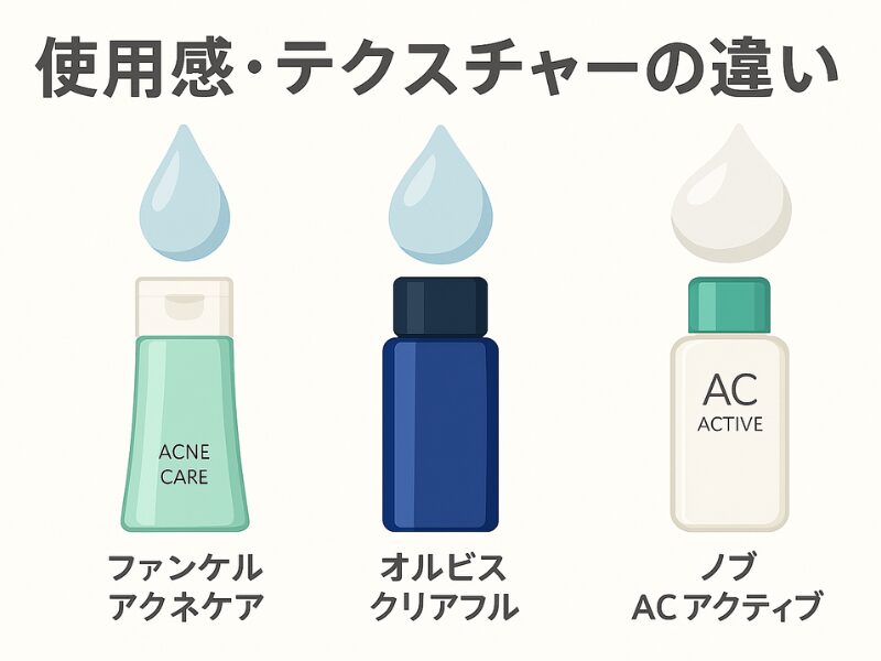 ファンケル アクネケア 比較2