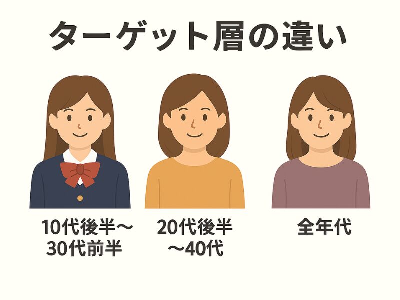 ファンケル アクネケア 比較4
